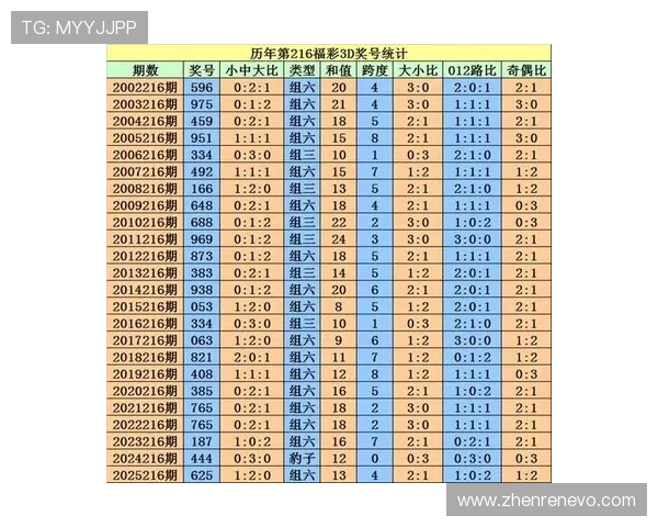福彩3D第339期前后区开奖号码全面解析 福彩3D第339期前后区开奖号码全面解析